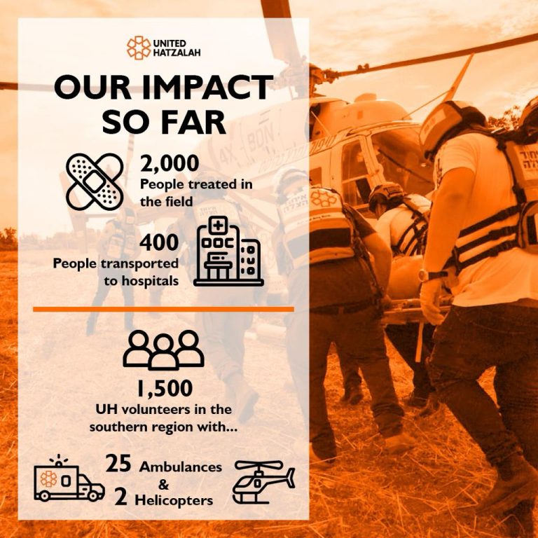 https://israelrescue.ca-east.onfullhost.cloud/app/uploads/2023/10/image-20231012021203-2974495351-768x768.jpg