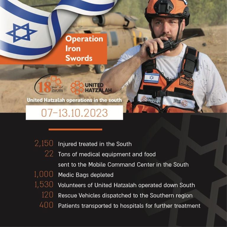 https://israelrescue.ca-east.onfullhost.cloud/app/uploads/2023/10/image-20231015091435-1807141508-768x768.jpeg