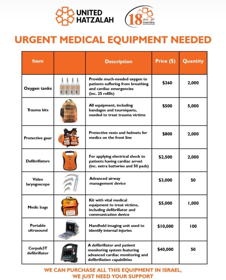 https://israelrescue.ca-east.onfullhost.cloud/app/uploads/2023/10/version2-768x950.jpeg
